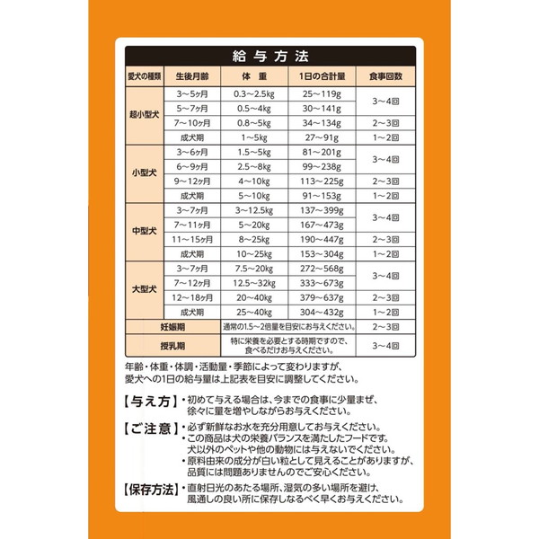 いなば すごい乳酸菌 クランキー チキン味 190g×4袋の給与方法のパッケージ表示