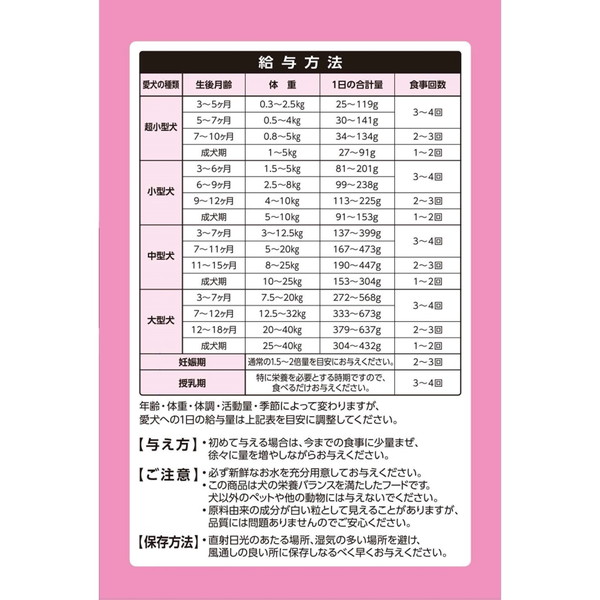 いなば すごい乳酸菌 クランキー ビーフ味 190g×4袋の給与方法のパッケージ表示